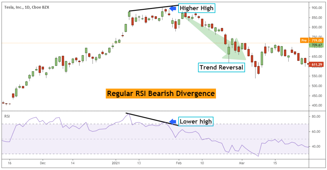 RSI Divergence Cheat Sheet - buysideglobal.com