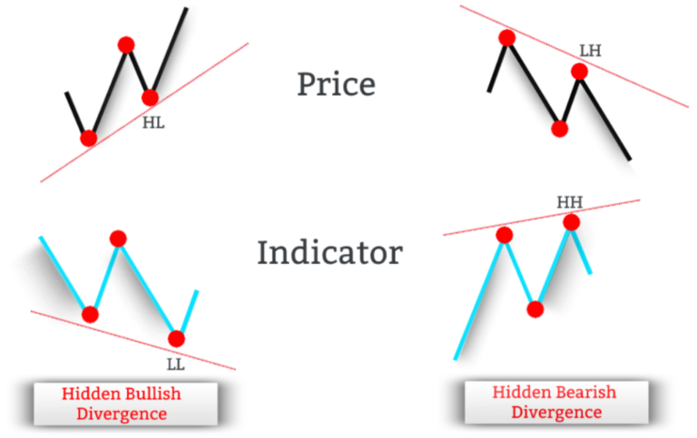 RSI Divergence Cheat Sheet - buysideglobal.com