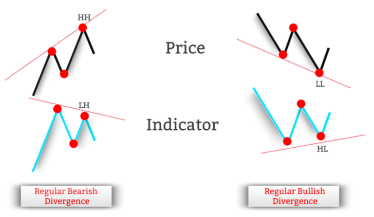 RSI Divergence Cheat Sheet - buysideglobal.com